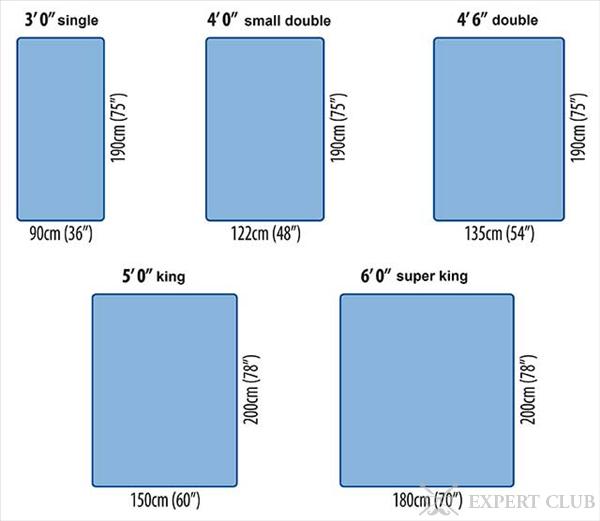 Сравнение зарубежных и отечественных размеров кроватей
